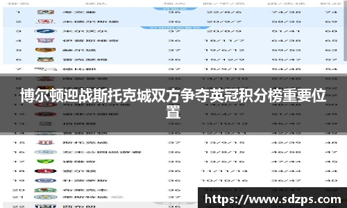 博尔顿迎战斯托克城双方争夺英冠积分榜重要位置